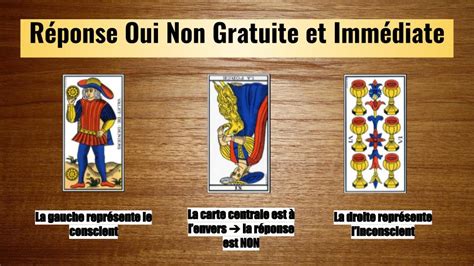 reponse oui non|Tarot Oui Non : votre réponse gratuite en temps réel – Mytarot.fr